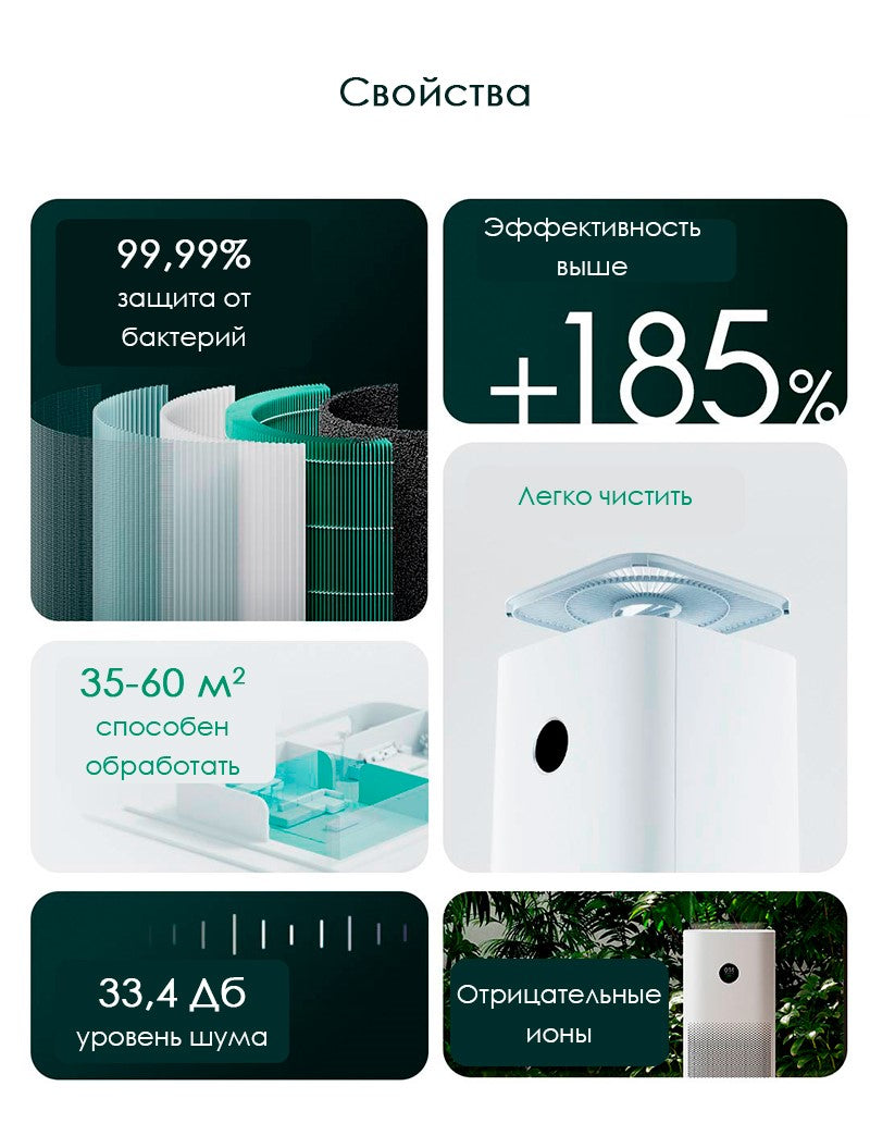 Очиститель воздуха Xiaomi Mi Air Purifier 4 Pro