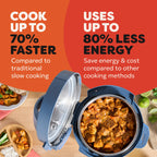 Мультиварка 7-в-1  Instant Pot Classic Mini 3.8L — Daydream Blue