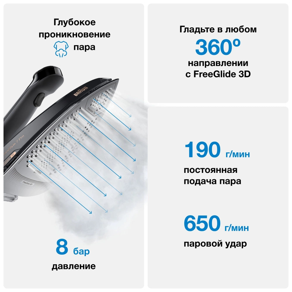 Парогенератор Braun CareStyle 7 Pro IS7286BK